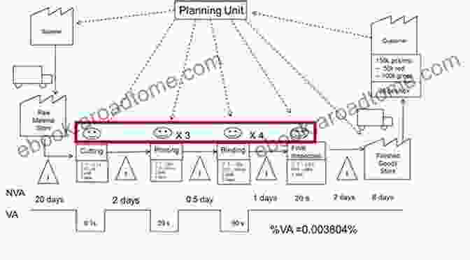 Value Stream Mapping Diagram Value Stream Mapping For Healthcare Simple Steps Examples And A Practical Case Study