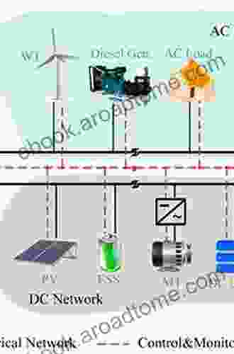 Modeling Operation and Analysis of DC Grids: From High Power DC Transmission to DC Microgrids