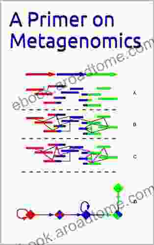 A Primer On Metagenomics