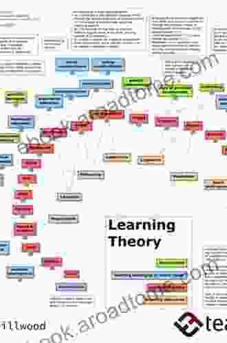 Perspectives on Activity Theory (Learning in Doing: Social Cognitive and Computational Perspectives)