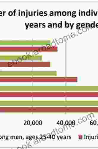 Epidemiology Of Injuries In Sports